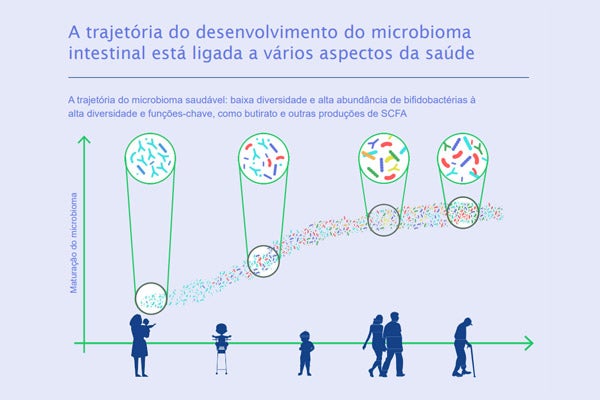 microbiome-academy