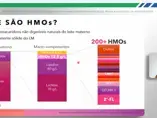HMOs e Imunidade: da teoria a prática clínica (videos)