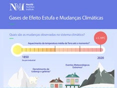 Mudanças Climáticas