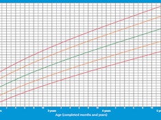Curvas de Crescimento - Masculino (publication series)