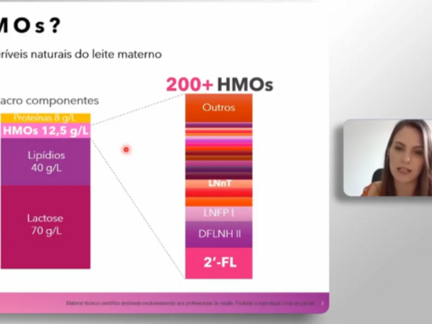 HMOs e Imunidade: da teoria a prática clínica