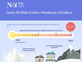 Mudanças Climáticas