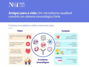 Microbioma saudável
