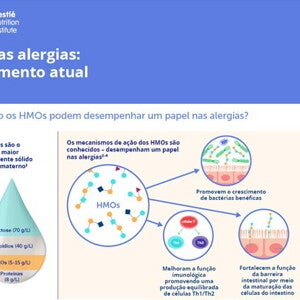 HMOs nas alergias: entendimento atual