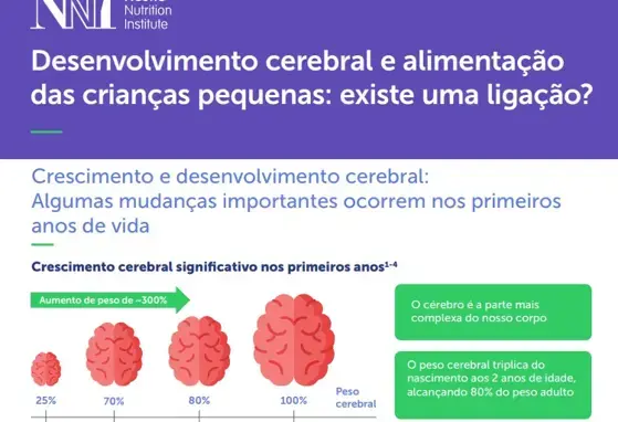 Desenvolvimento cerebral e alimentação das crianças pequenas: existe uma ligação?