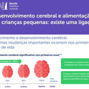 Desenvolvimento cerebral e alimentação das crianças pequenas: existe uma ligação?