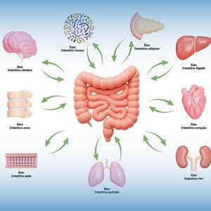 O papel do nutricionista no manejo das alergias múltiplas em pediatria