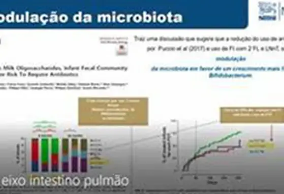 HMOs e o eixo intestino pulmão  (videos)