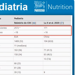 Obesidade e Covid-19 – O que precisamos saber? (videos)