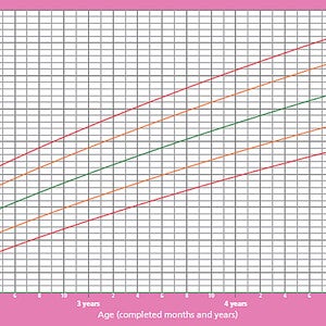 Peso para idade dos 5 aos 19 anos (publications)