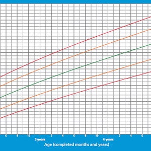 Peso para idade - do nascimento aos 2 anos  (publications)