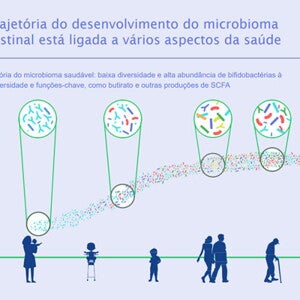 Desenvolvimento Microbioma