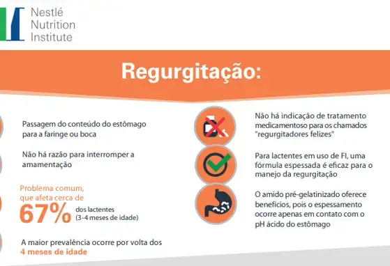 Manejo de lactentes com regurgitação (infographics)