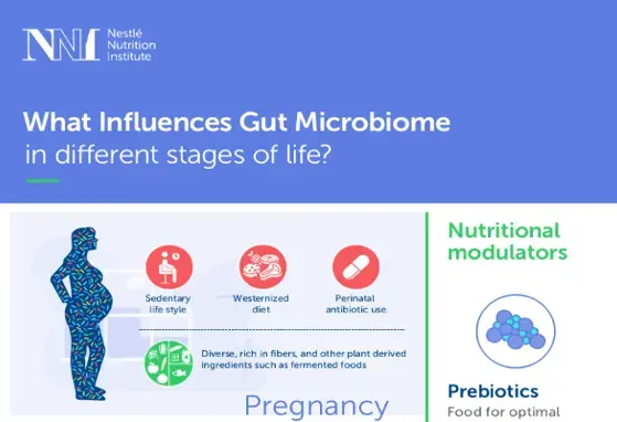 Microbioma intestinal