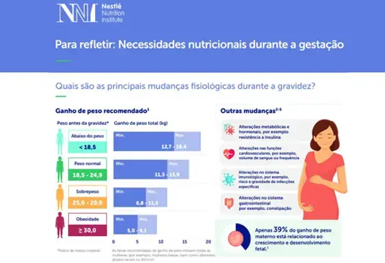 Necessidades Gestação