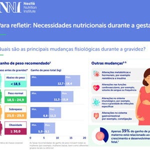 Necessidades Gestação