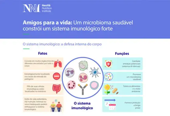 Microbioma saudável