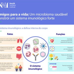 Microbioma saudável