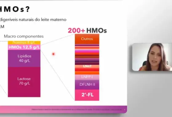 HMOs e Imunidade: da teoria a prática clínica