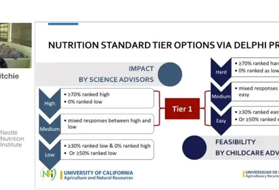 Transição da amamentação e alimentação complementar para a nutrição da criança (videos) Transição da amamentação e alimentação complementar para a nutrição da criança (videos)