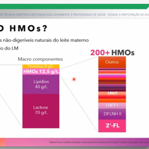 HMOs e Imunidade: da teoria a prática clínica (videos)