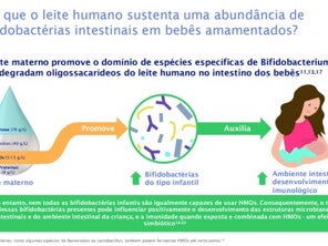 Nova pesquisa sobre HMOs: aprimorando seus benefícios