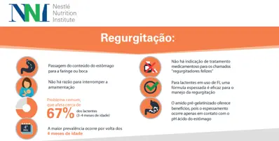 Manejo de lactentes com regurgitação (infographics)