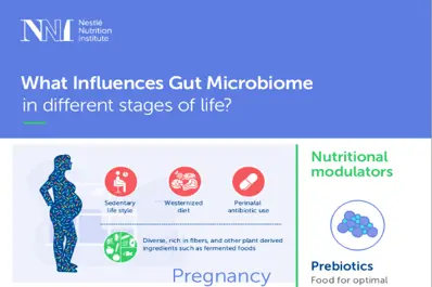 O que influencia o microbioma intestinal nas diferentes fases da vida?