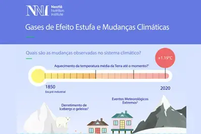 Mudanças Climáticas