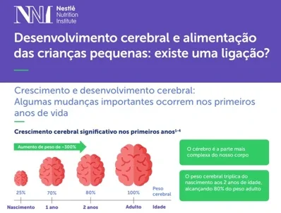 Desenvolvimento cerebral e alimentação das crianças pequenas: existe uma ligação?
