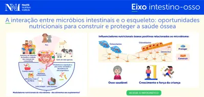 eixo-intestino