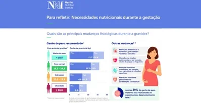 Necessidades Gestação