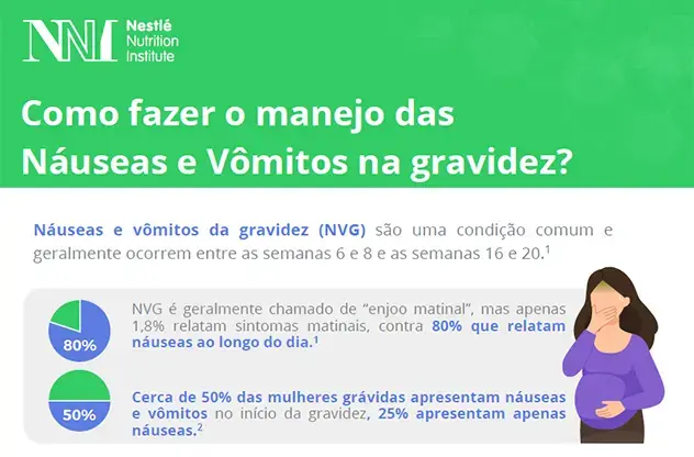 Como fazer o manejo das náuseas e vômitos na gravidez? Como fazer o manejo das náuseas e vômitos na gravidez?
