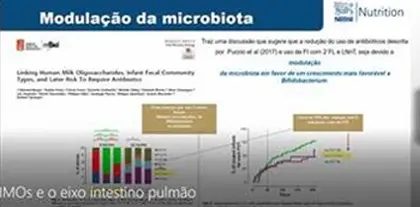 HMOs e o eixo intestino pulmão (videos) HMOs e o eixo intestino pulmão (videos)