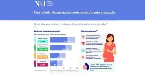 Necessidades Gestação Necessidades Gestação