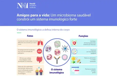 Microbioma saudável